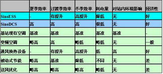 中程科技 多元化软件服务引领智慧未来