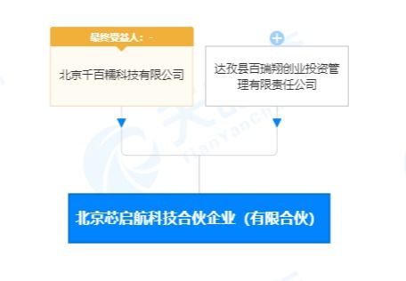 北京芯启航科技合伙企业成立，聚焦应用软件服务等多元业务领域