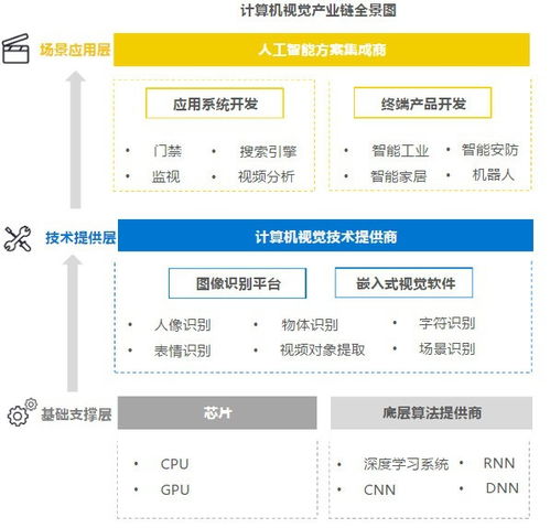 深度学习五强 商汤、云从、依图、旷视、格灵深瞳的算法实现与产品应用对比