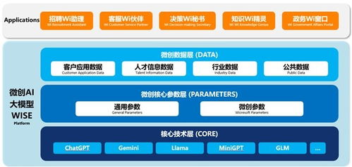 深耕应用场景，微创软件让AI价值“看得见、算得清”